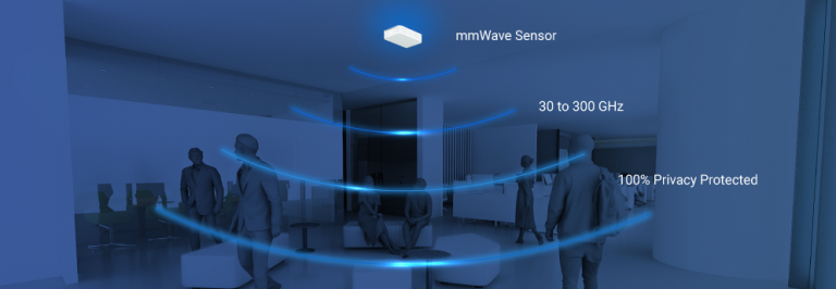 Using mmWave Technology on people counting - FootfallCam Blog