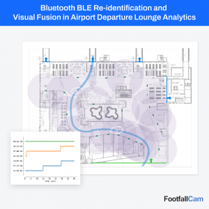 Bluetooth BLE Re-identification and Visual Fusion in Airport Departure ...