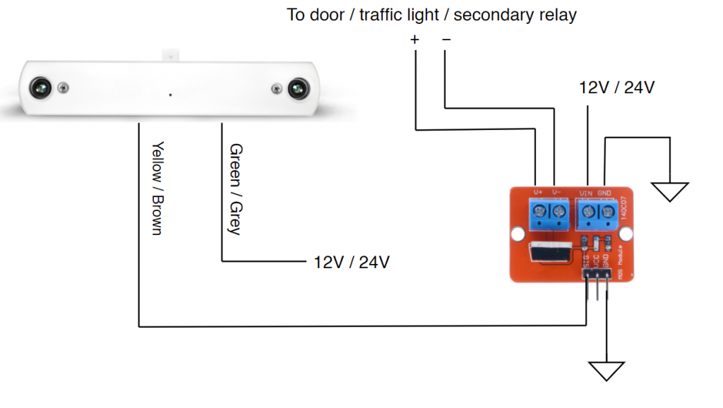 Appendix B - Counter GPIO Output For Door/Traffic Light Control ...