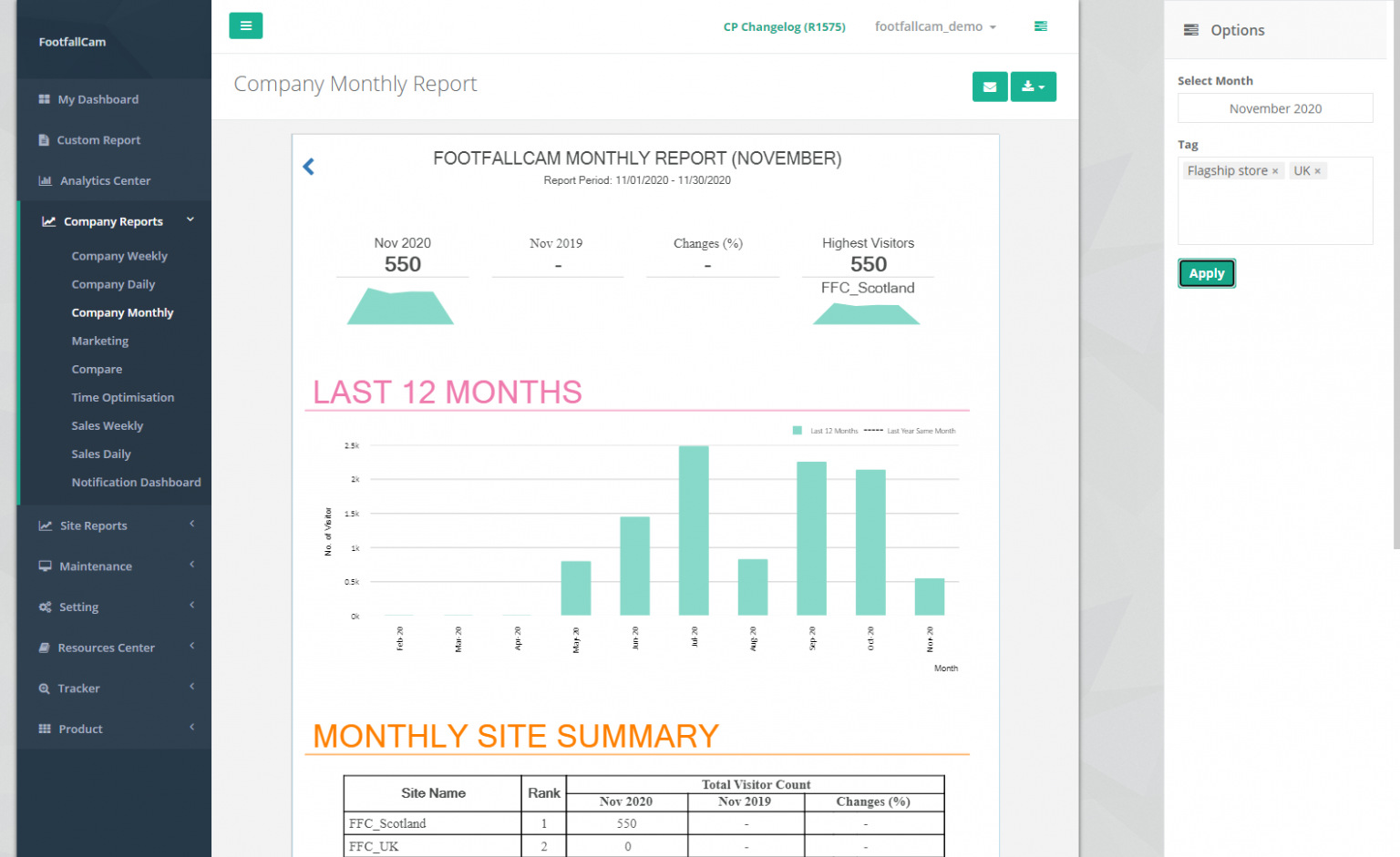 Metric Documentation - FootfallCam