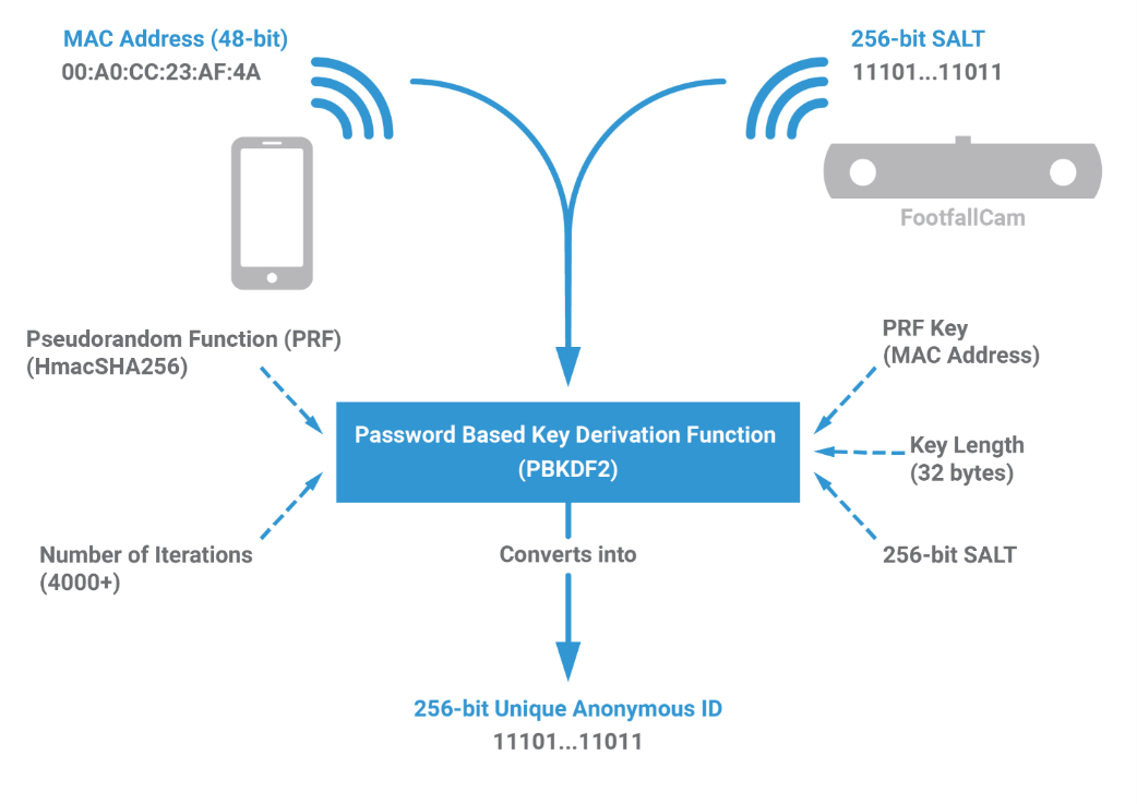 Call password. Pbkdf2 хеш. Алгоритме Key derivation function. Общий регламент о защите данных (GDPR). Password Calls схема.