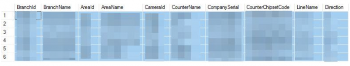Chapter 13: API Documentation- Data Export and Import - FootfallCam