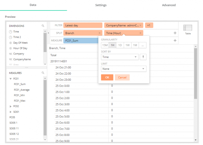 Custom Report Builder - T03 Heatmap Table Widget - FootfallCam