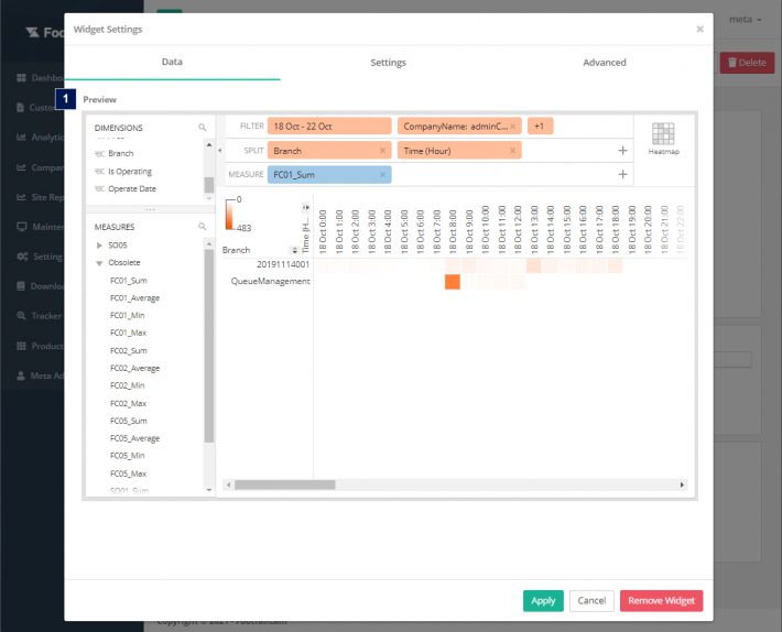 Custom Report Builder - T03 Heatmap Table Widget - FootfallCam