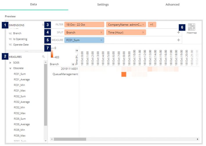 Custom Report Builder - T03 Heatmap Table Widget - FootfallCam
