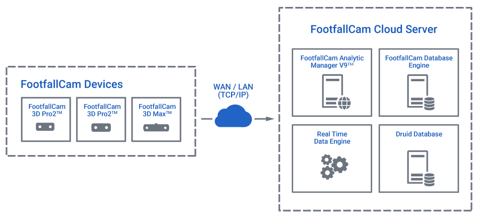 Build your Loyalty Database with Freeplay Sports Games