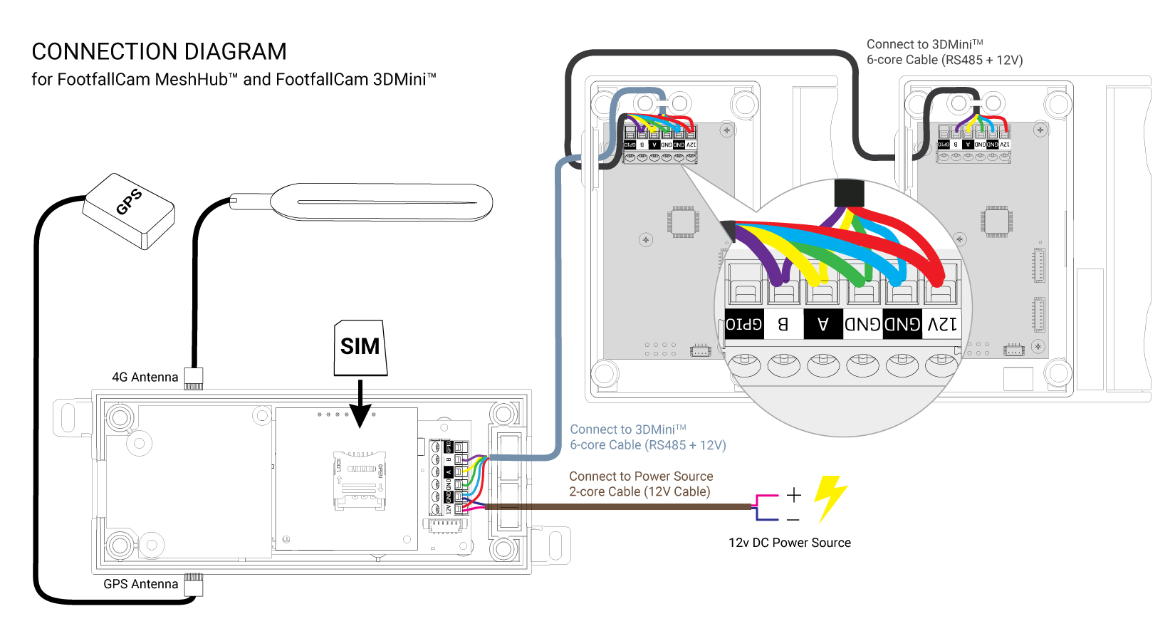 Wiring Diagram for sim racing Button Box - Project Guidance