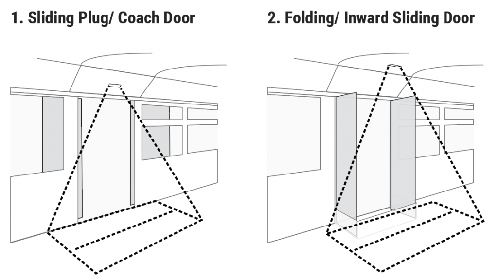 Smart Bus Solution Installation Guide - FootfallCam