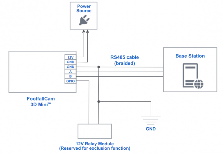 Smart Bus Solution Installation Guide - FootfallCam