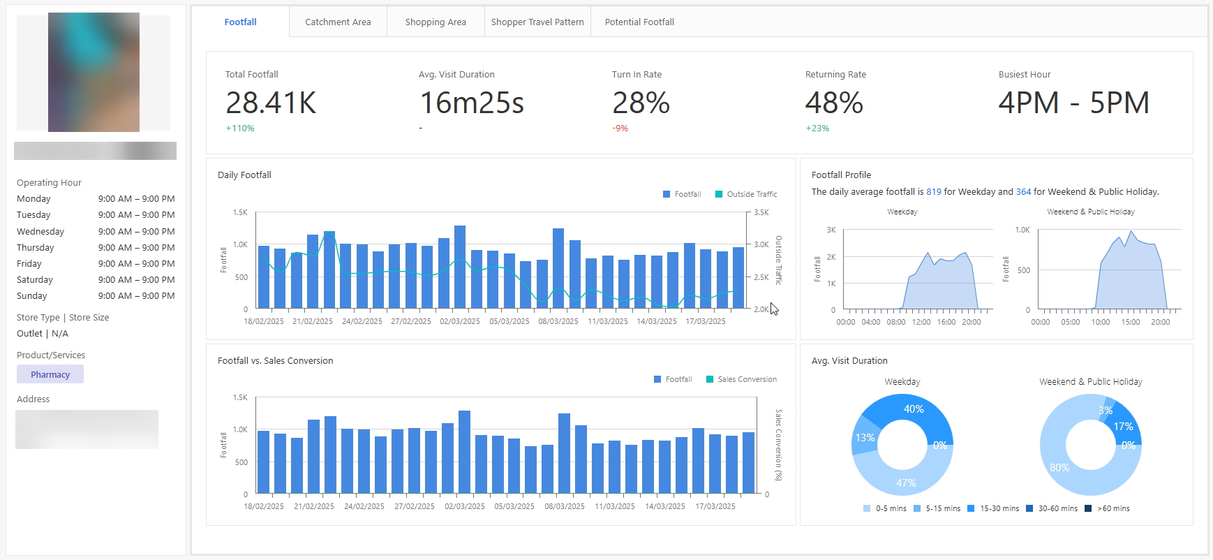 商店分析应用程序- FootfallCam